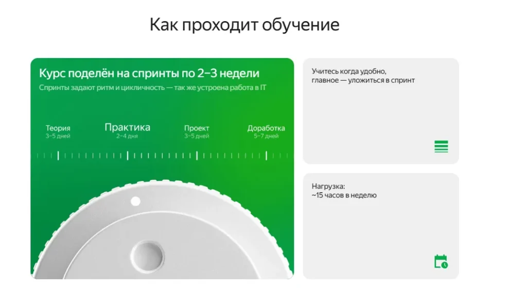 спринты практикум